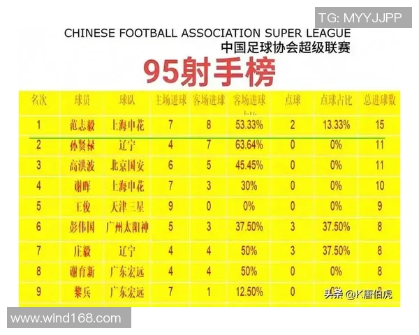 中国足球球员薪资排名解析 谁是收入最高的足球明星 中国足球球员薪资排名解析 谁是收入最高的足球明星